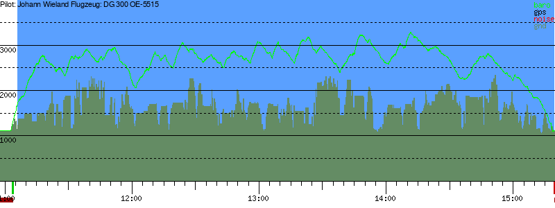 Barometer